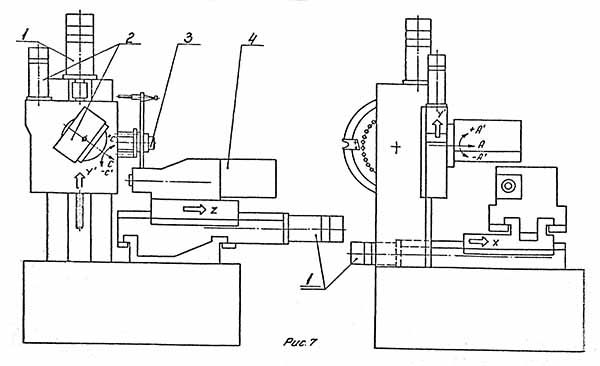 МС 032 Кінематична схема пятикоординатного верстата з ЧПУ і АСИ